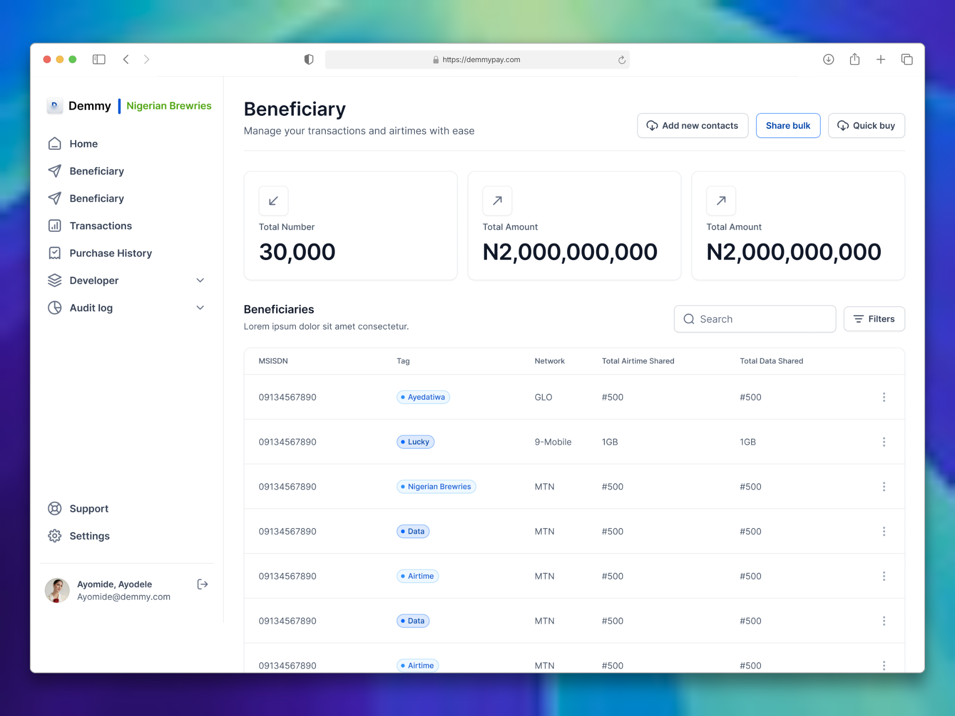 Beneficiaries management